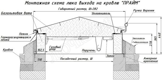 Люк для выхода на кровлю Прайм 1100*1450 Люк для выхода на кровлю Прайм 1100*1450