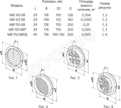 Решетка пластиковая МВ бВ Решетка пластиковая МВ бВ